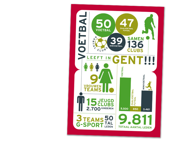 Stad Gent - Infographic over voetbal in Gent (sportdienst)